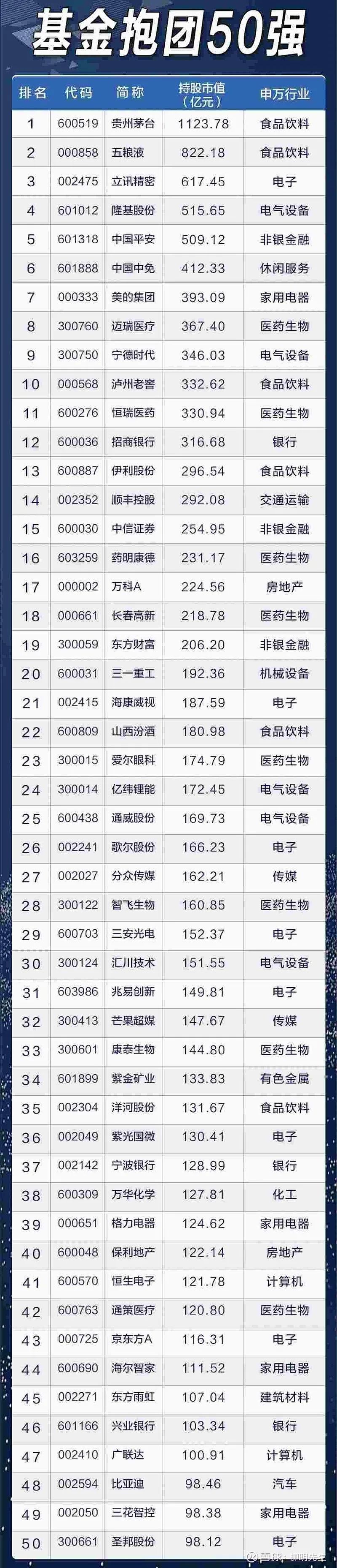 菜市场阿姨都在买基金了，是不是该撤了？