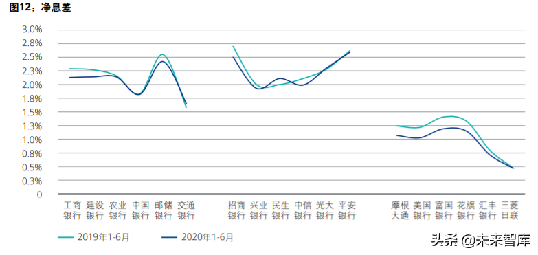 德勤2020年上半年上市银行分析