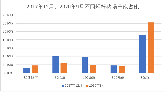 500亿投资养猪！这混乱的养猪格局，你怎么看？