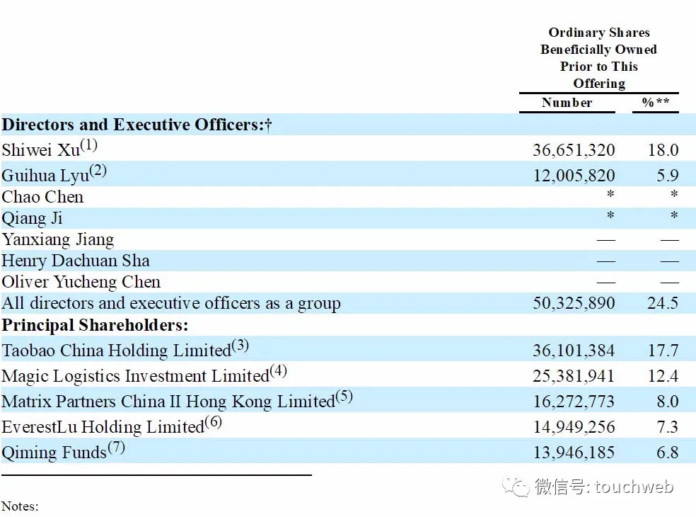 七牛云冲刺美股:年营收近11亿 阿里云锋经纬启明为股东