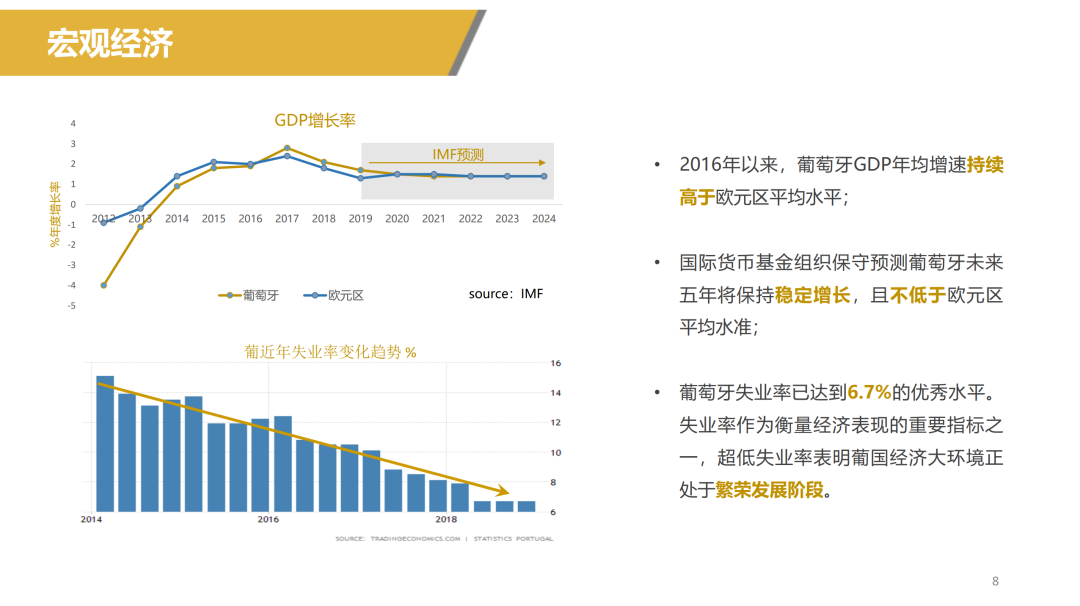「资讯」 葡萄牙概况及投资环境