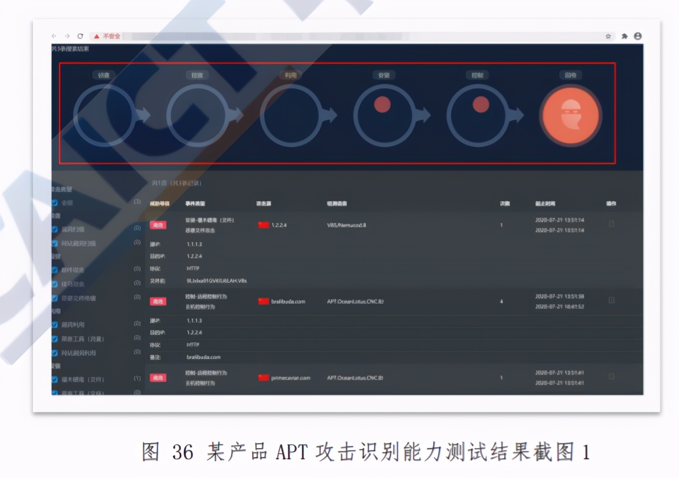 中国网络流量监测与分析产品研究报告（2020年）