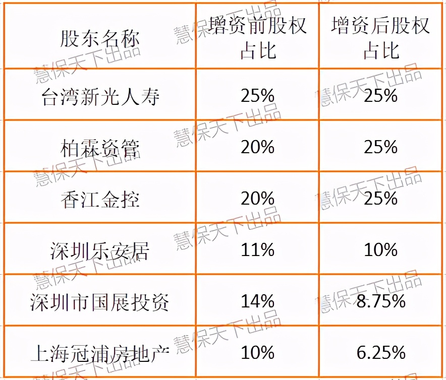 鼎诚人寿新阵容获批：李建成接棒万峰，唐鹤飞任副总经理