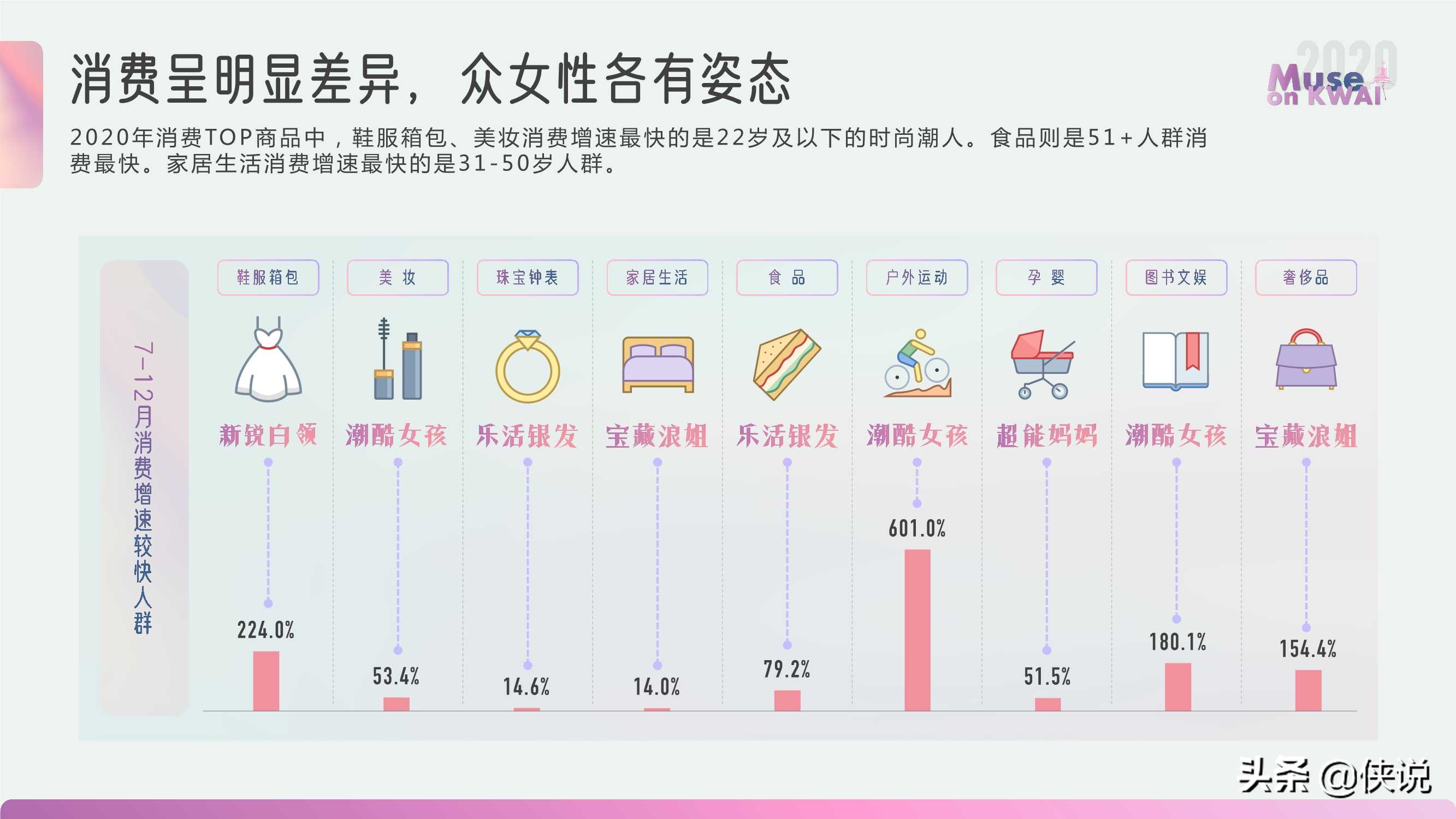 快手有佳人｜2020快手女性人群价值报告