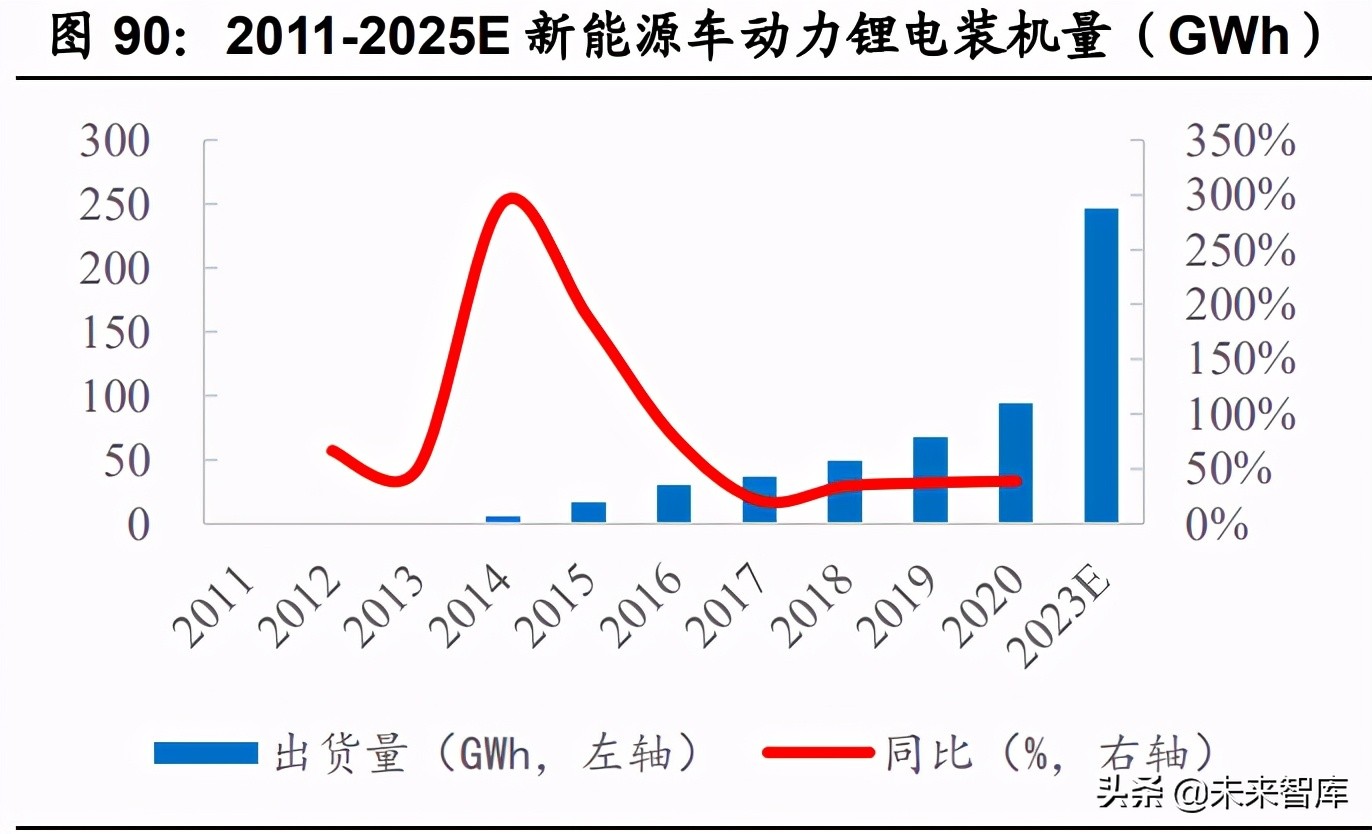 汽车半导体深度研究报告：三化推动，各细分领域打开增量空间