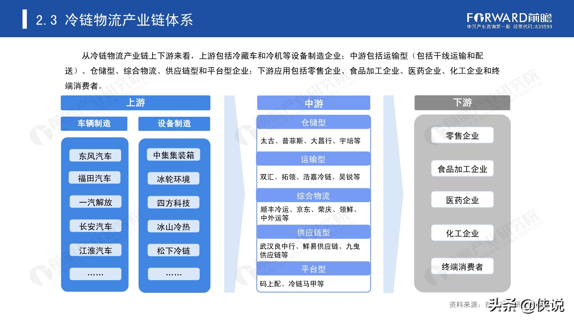 2020年中国冷链物流发展报告（25页）