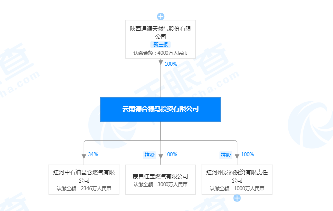 云南蒙自土地交易大热！这边住宅地破纪录，那边商业地也来凑热闹