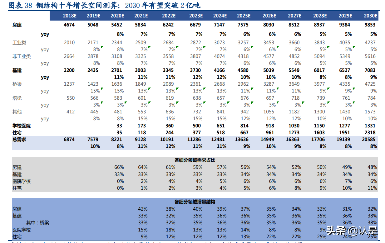 装配式建筑行业深度研究报告：行业研究工具书