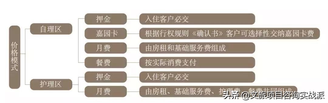 深度解析泰康、中国人寿、太平3个高端养老社区的干法与借鉴