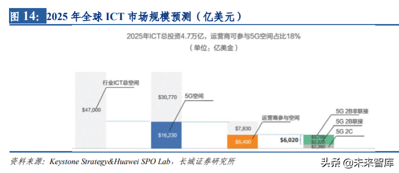 电信运营商专题报告：坐拥新基建核心资产，领衔价值重估