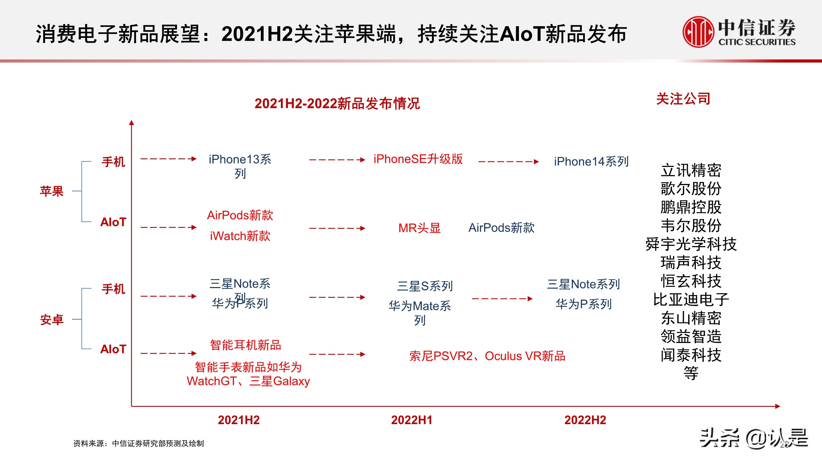 电子行业2021年三季度投资策略:半导体和苹果链