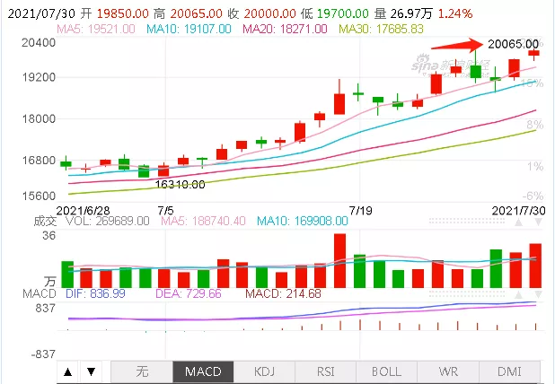 不锈钢304涨1200！201涨700！手里有货的你偷着乐吧