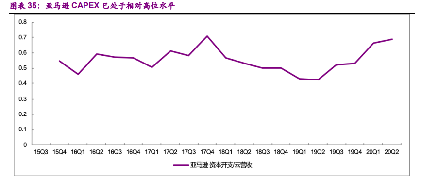 电子行业10月投资策略：消费电子、半导体、面板、通信
