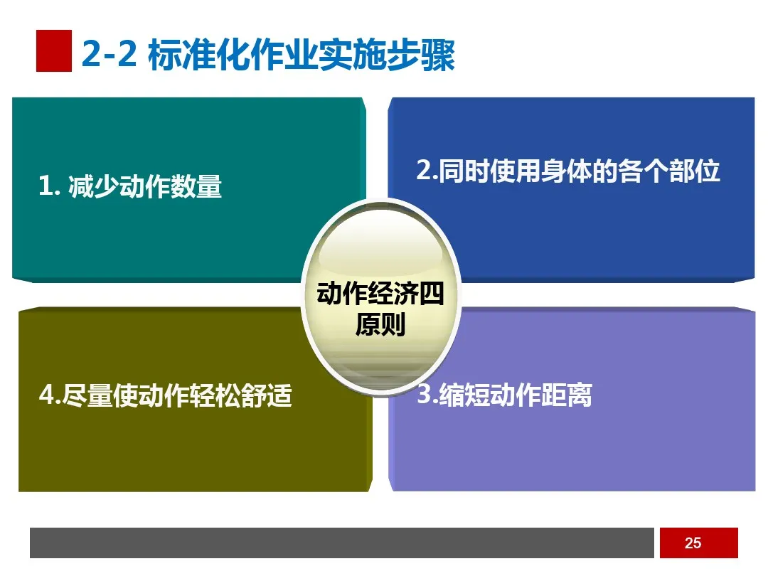 PPT  工业工程之生产线平衡与改善