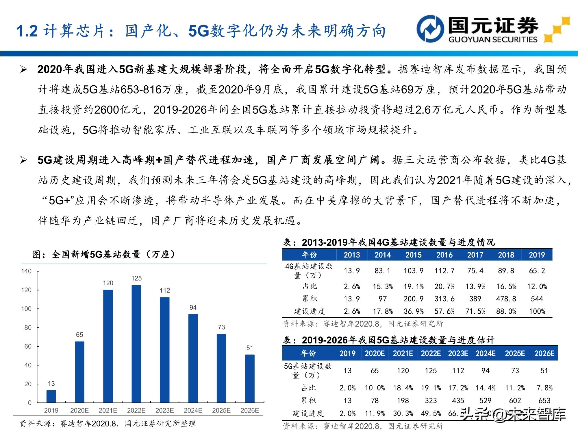 半导体及电子行业157页深度研究报告：电子产业创新与格局重构