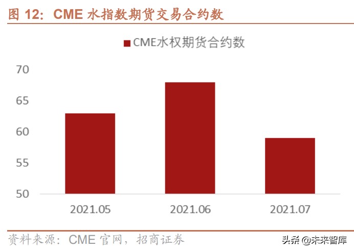 水利水电产业专题研究报告：从水权交易发展看水利建设