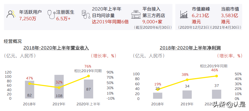 中国互联网医疗行业分析：曙光初现