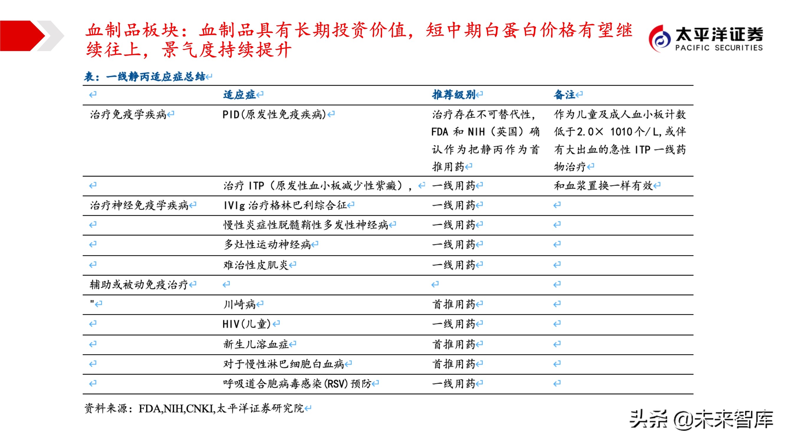 2021年医药行业投资策略：哪些板块可以配置