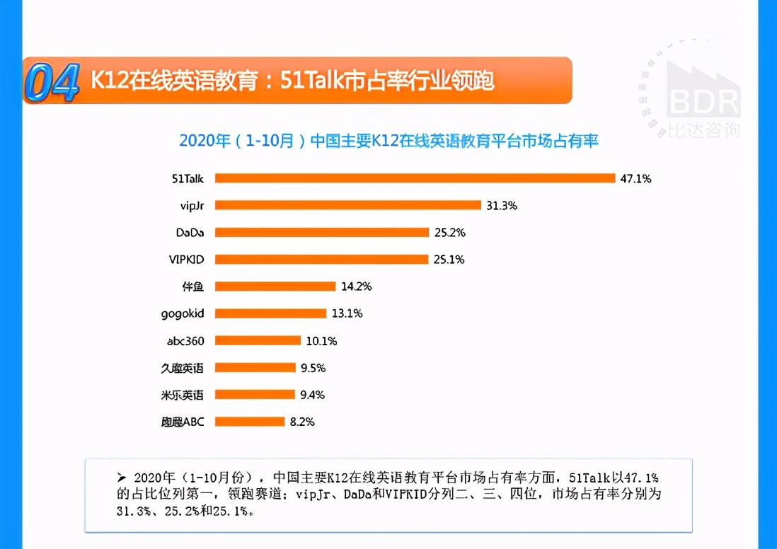 在线英语教育内卷化的背后，51Talk如何保持精细化运营？