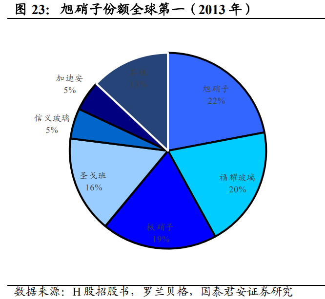 福耀玻璃深度解析：天幕加速行业扩容，汽玻王者迎新发展