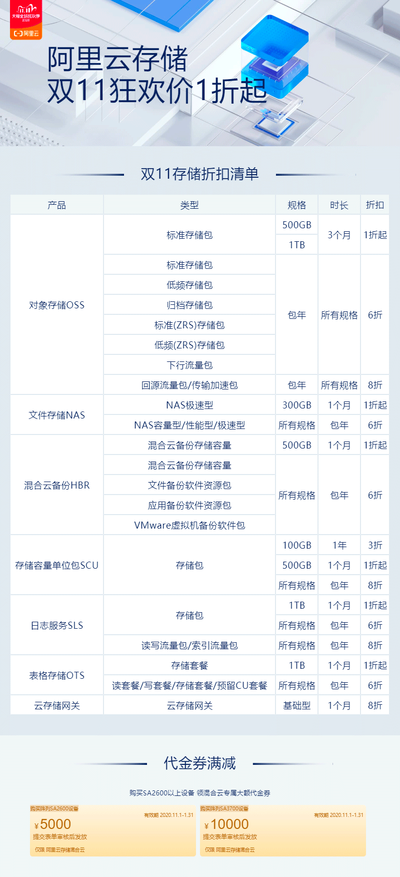 终极清单来了！阿里云双11爆款揭晓