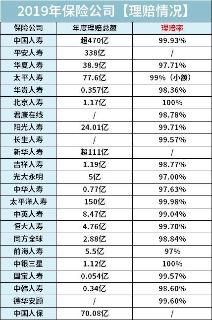  转发 微博 Qzone 微信 前十大保险公司，哪家产品最值得买？ 第14张