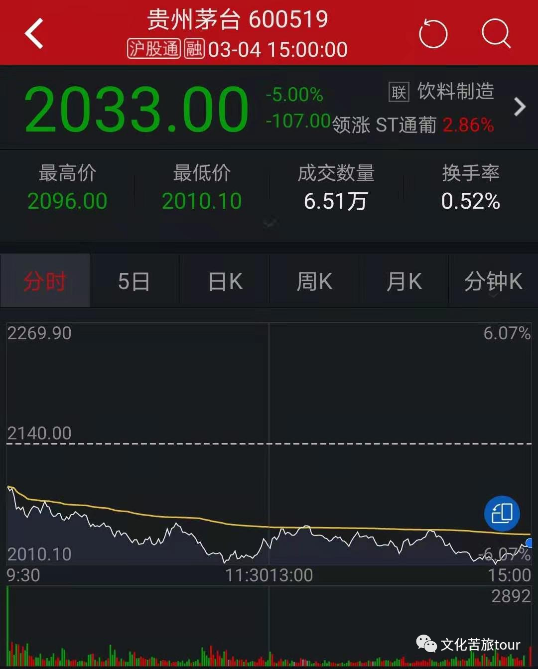 什么原因导致今天大跌