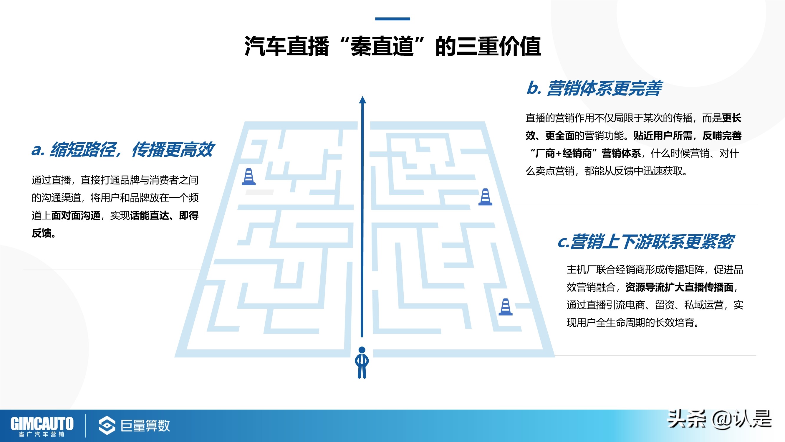 2021年汽车直播行业研究：数字时代下的秦直道