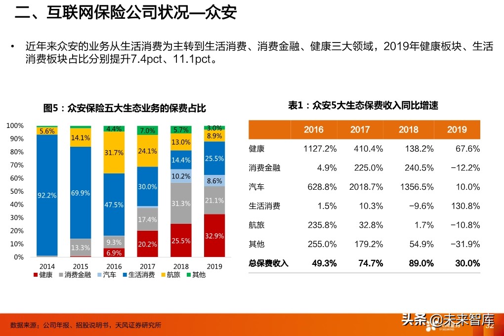 保险行业投资策略：寿险行业的新赛道与传统公司的破局