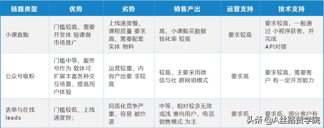 职业教育玩转腾讯广告的推广攻略，速速收藏