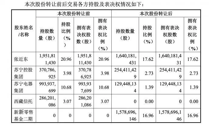 从来没有什么救世主，苏宁还得靠自己