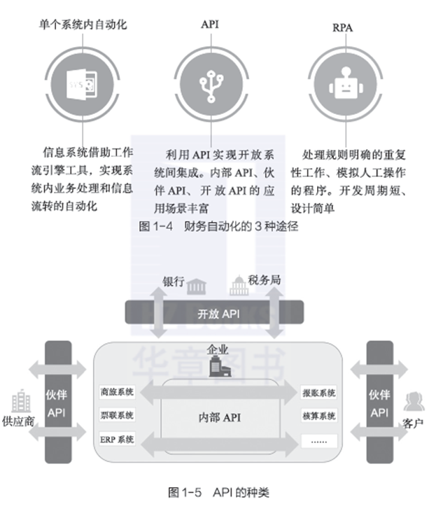 数字化时代，财务需要进行4项革新