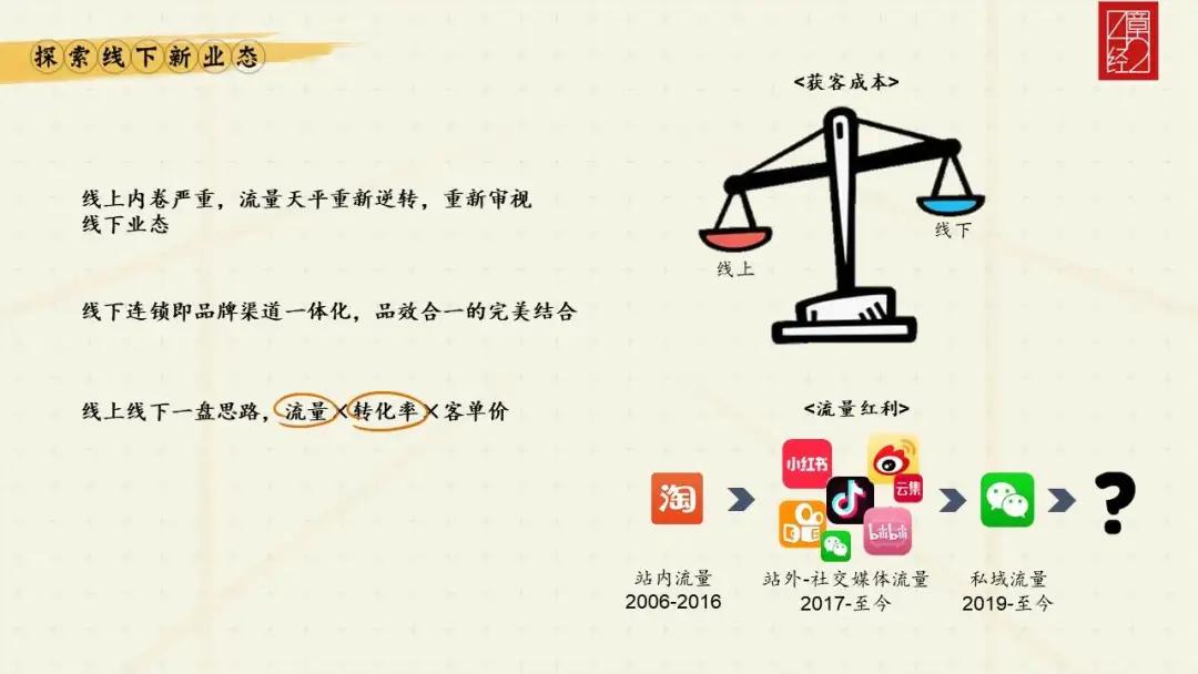 解构线下业态的投资逻辑