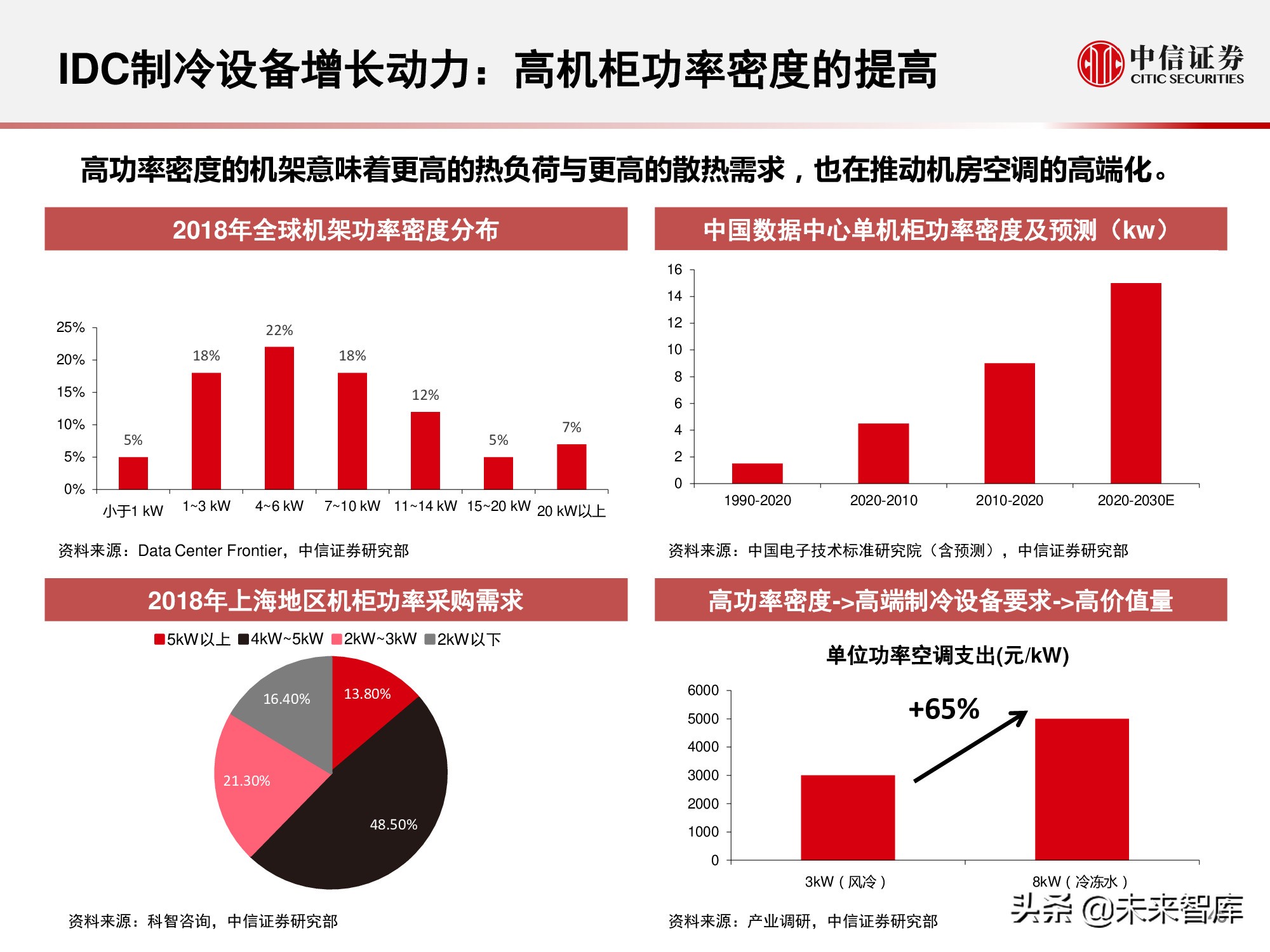 数据中心产业链研究报告：数据底座，长期景气