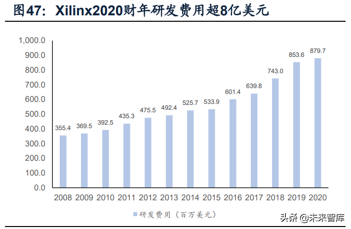 军工电子行业专题报告：探军工FPGA厂商成长之路