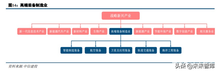 军工行业中期策略：军工技术助力高端制造升级