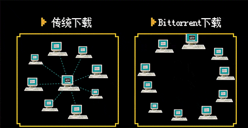 别再问我什么是 BT 种子了！一次性全告诉你