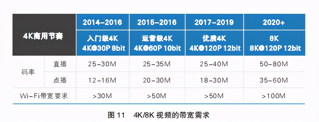 2020健康物联网白皮书