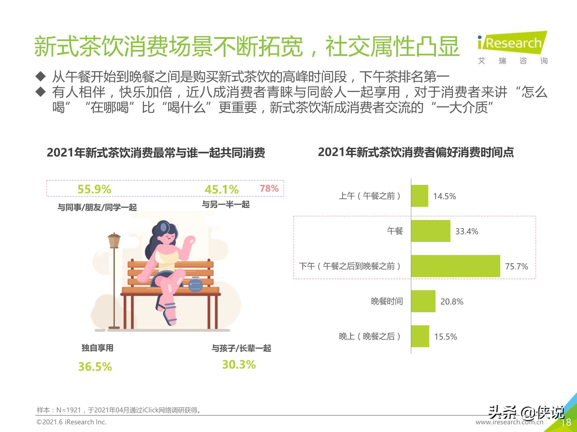 2021年探索中国新消费：公开一份新式茶饮消费洞察笔记（艾瑞）