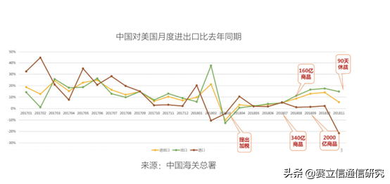 新春首发车：运营商如何冲出困境？