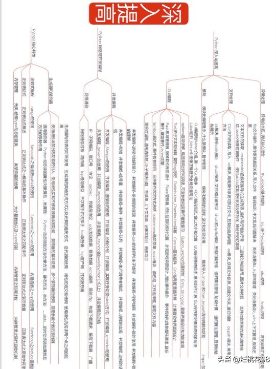 清华学姐私藏的Python学习资料，近12G干货