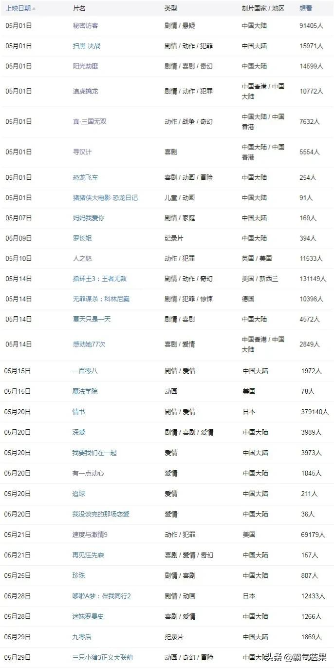 2021年5月电影院上映影片观影指南