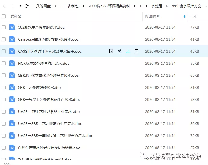 免费领！2000份5.8G环保经典资源，含垃圾发电，水处理，大气处理