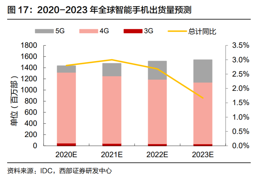 欣旺达深度解析：锂离子电池模组龙头，多业务并进未来可期