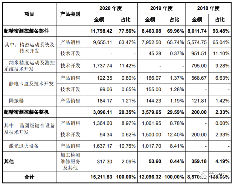 光刻机第一股？华卓精科顺利过会背后：消失的“光刻机双工件台”