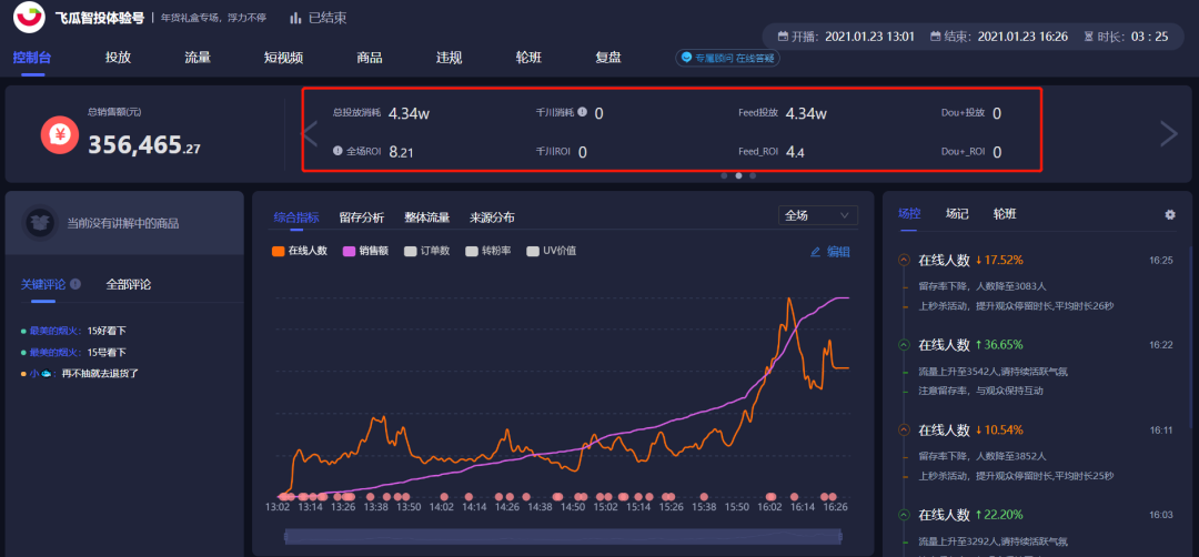 抖音直播间千川投放有用吗？直播间投放分析有什么技巧