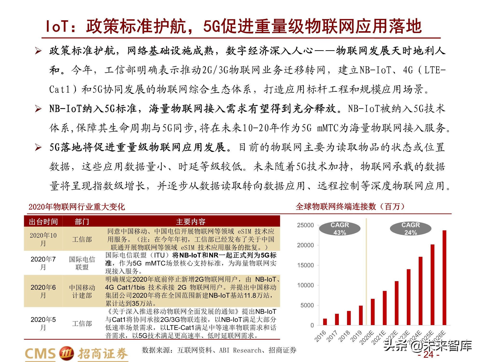 通信行业2021年度投资策略：百转千回，蓄势待发