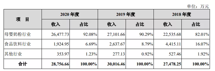 拿迪士尼等授权做IP促销品，一年收入3.3亿元的卡恩文化要上市