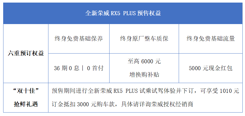 搭载双十佳动力组合，全新荣威RX5 PLUS开启预售，顶配13.48万元