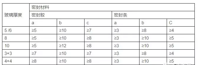 想成为门窗行业专家,这些你一定要知道